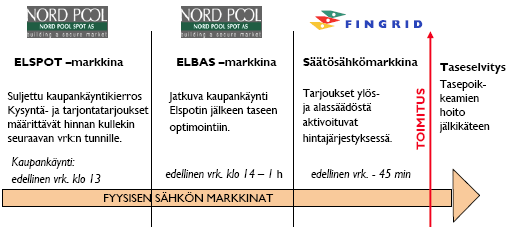 kysyntajousto_2_suomen_elfi